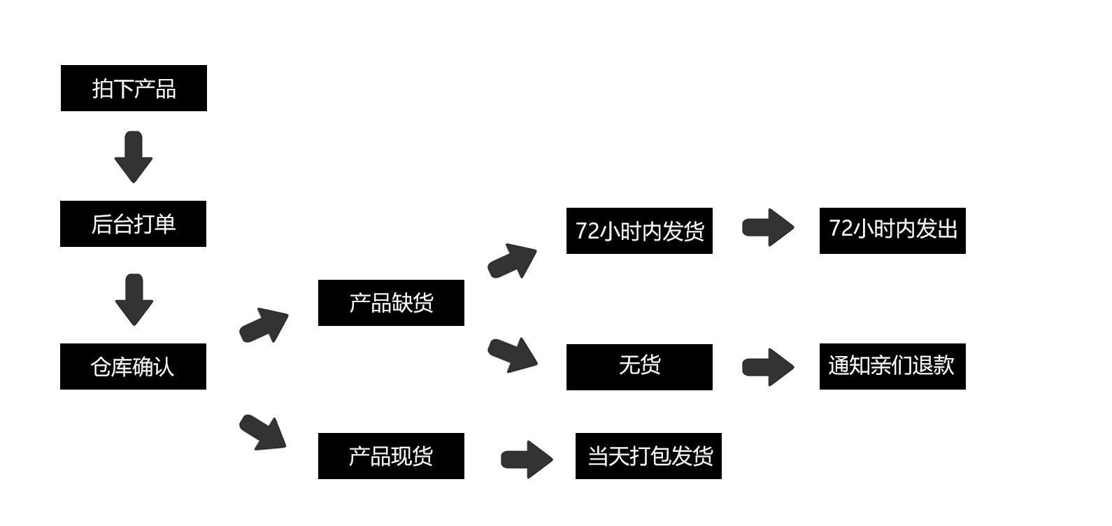 Foreign Trade Popular Products Full Diamond Hip Hop